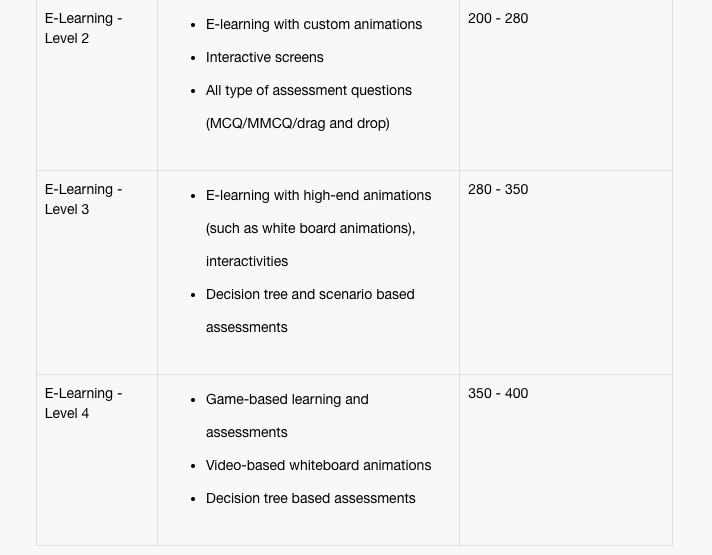 Four Steps to Identify the Effort and Cost of Learning Interventions