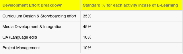 Four Steps to Identify the Effort and Cost of Learning Interventions