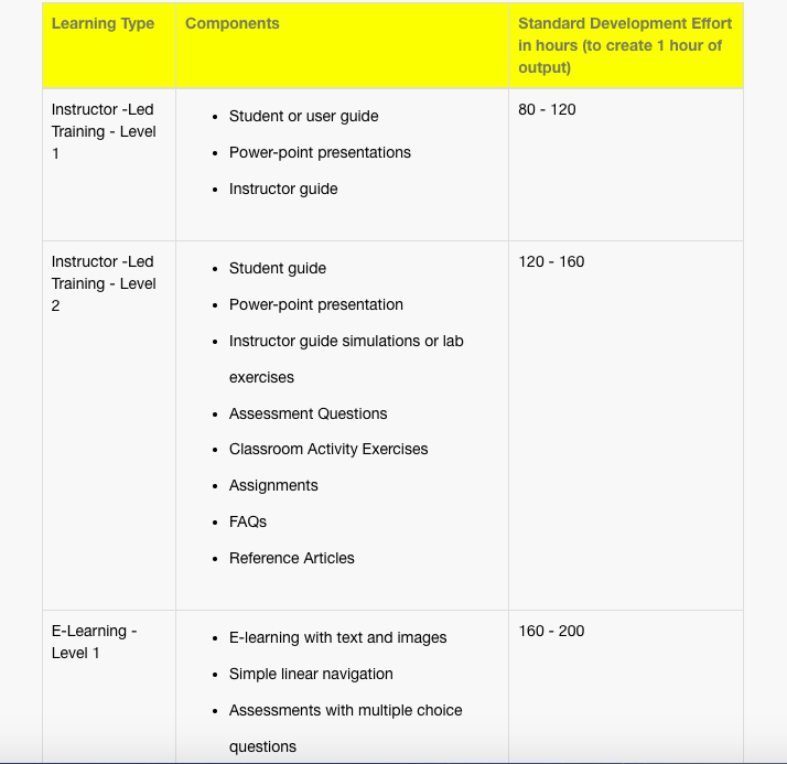 Four Steps to Identify the Effort and Cost of Learning Interventions