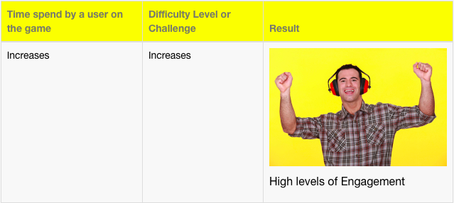 How to use gamification in mobile learning?