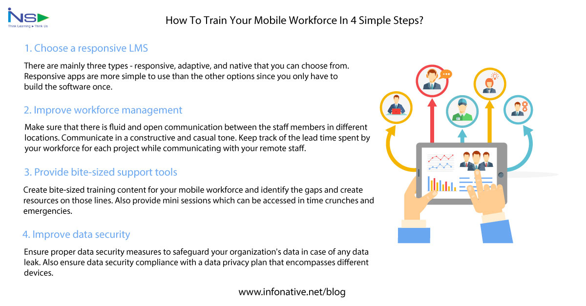 The 4 Basic Steps of WFM