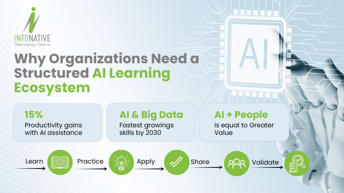 AI Readiness Is No Longer Optional: Why Organizations Need a Structured AI Learning Ecosystem - MindScroll Blog Cover Image